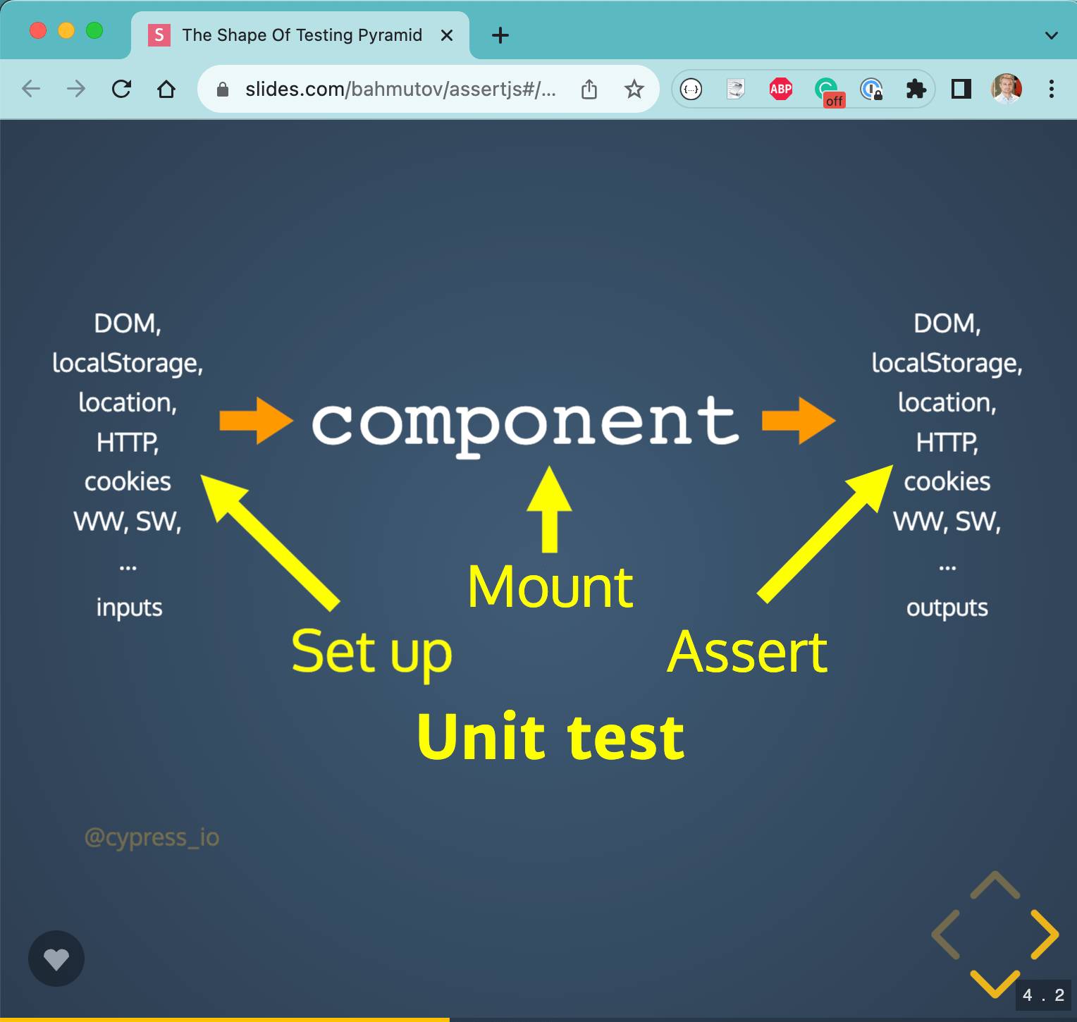 How I see component tests