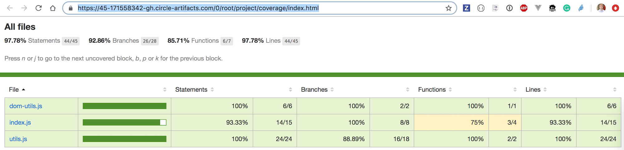 Code coverage report as CI test artifact
