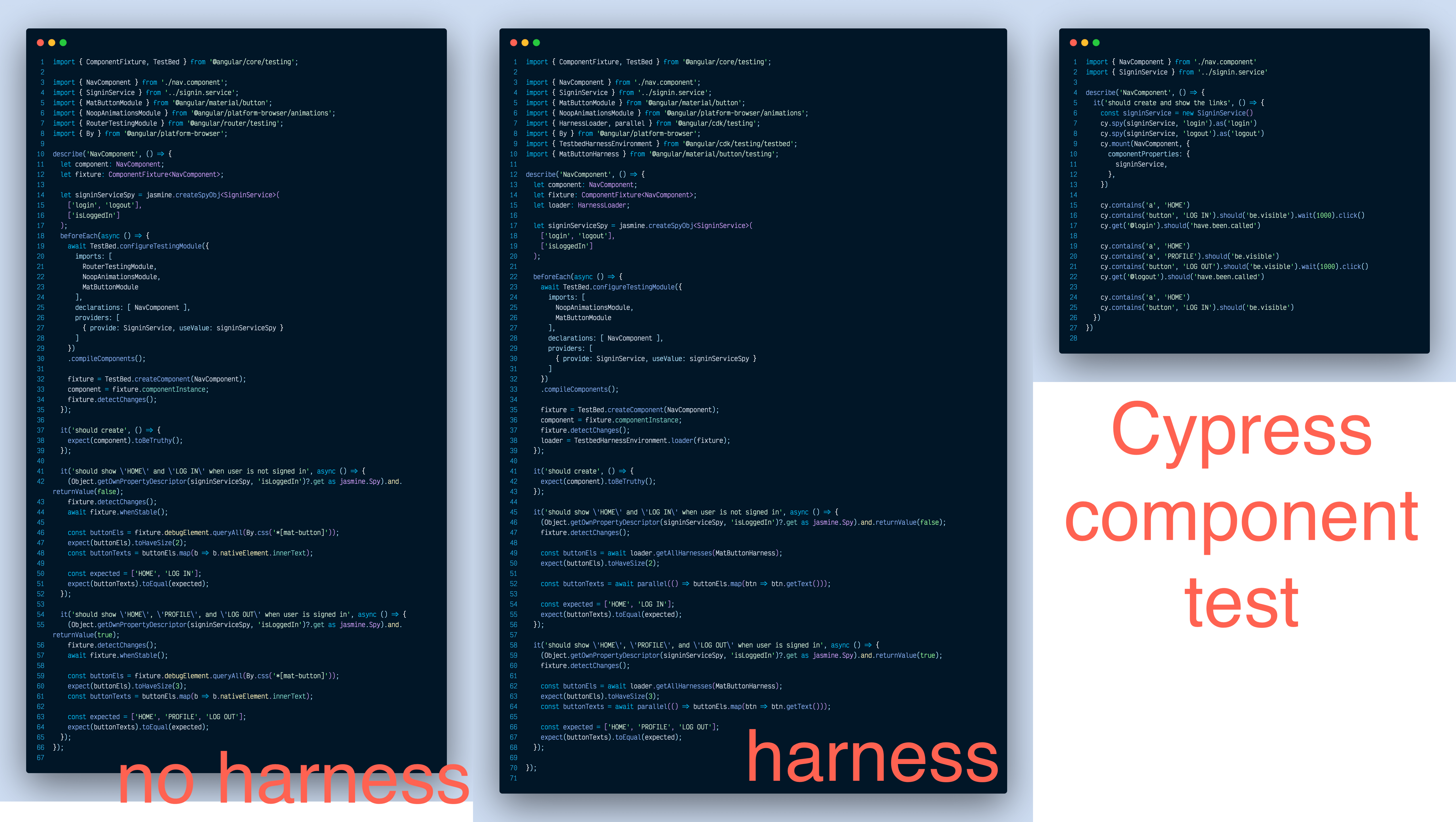 TestBed vs Cypress component test
