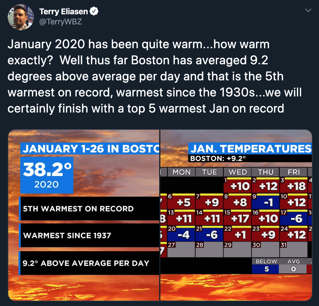 warm January in Boston
