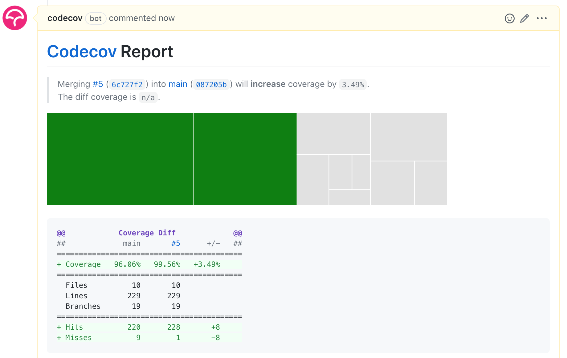 Edge cases pull request code coverage comment