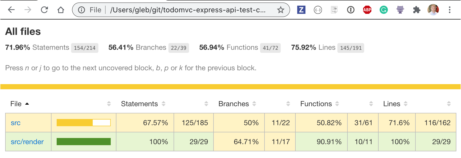 Code coverage after one test