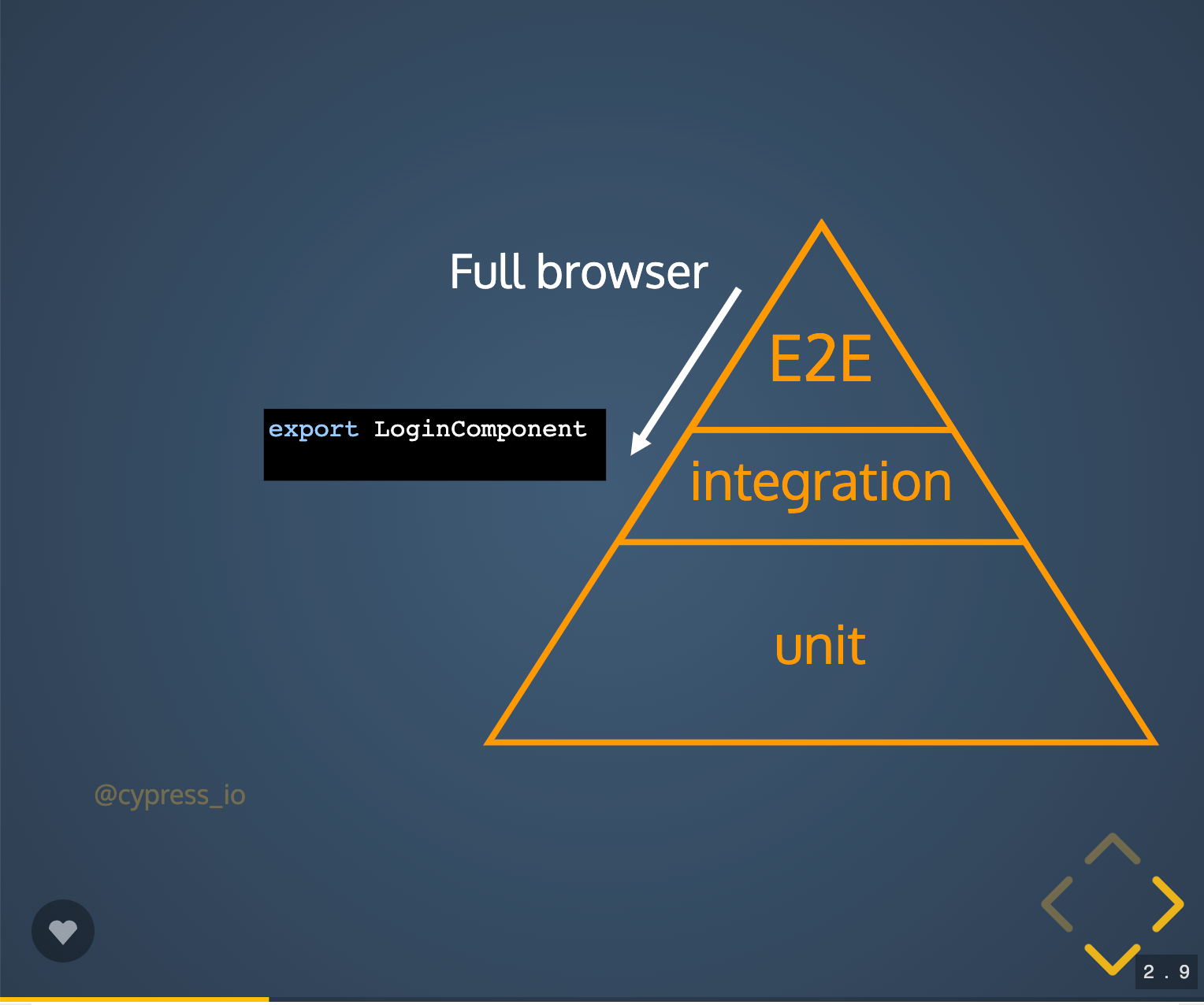 E2E test runner makes integration/component testing simpler