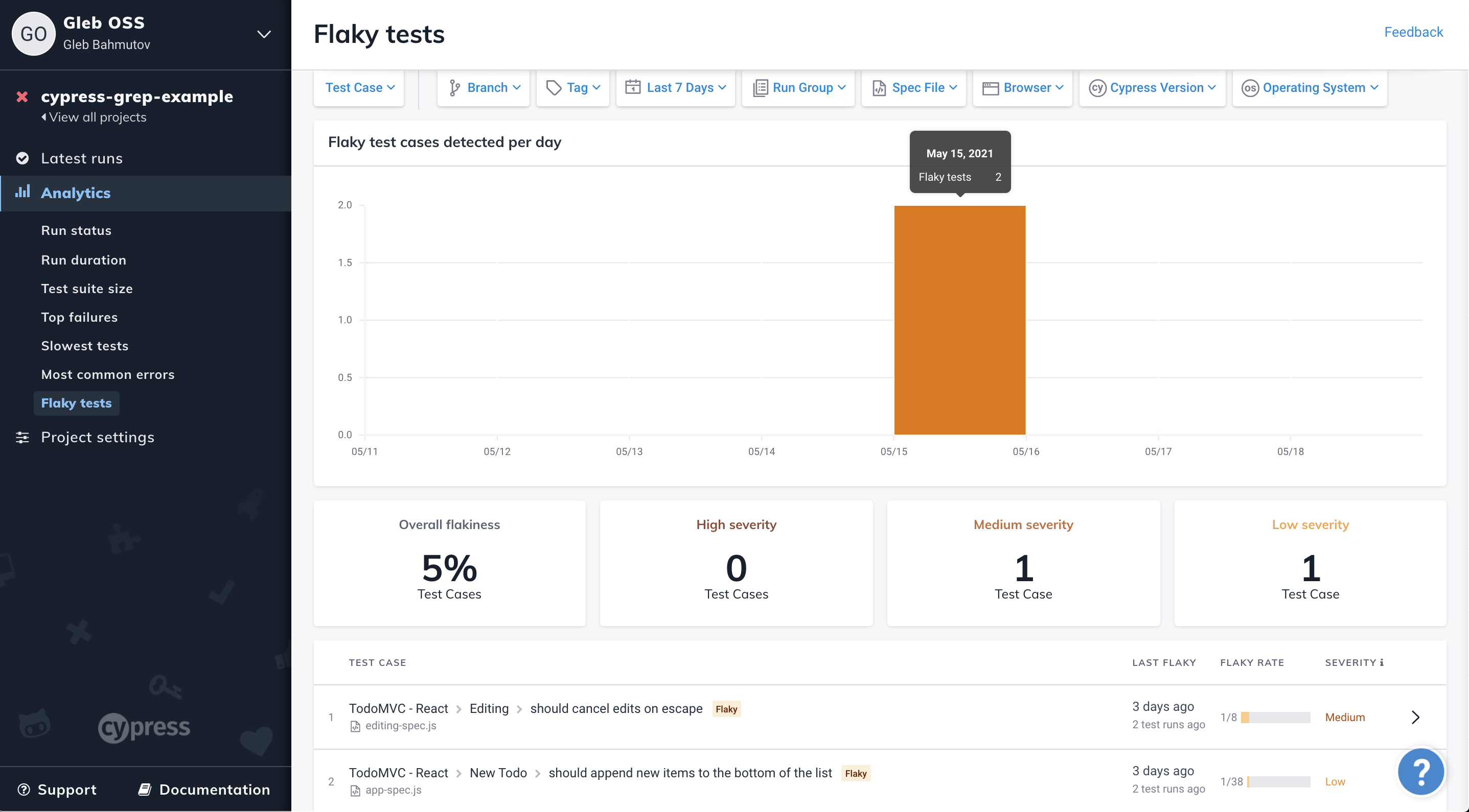 Cypress Dashboard showing two flaky tests