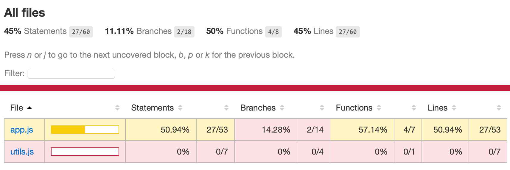 Updated code coverage report