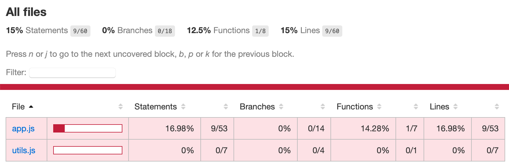 The coverage report index page