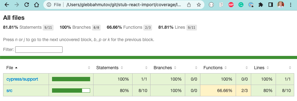 The HTML code coverage summary