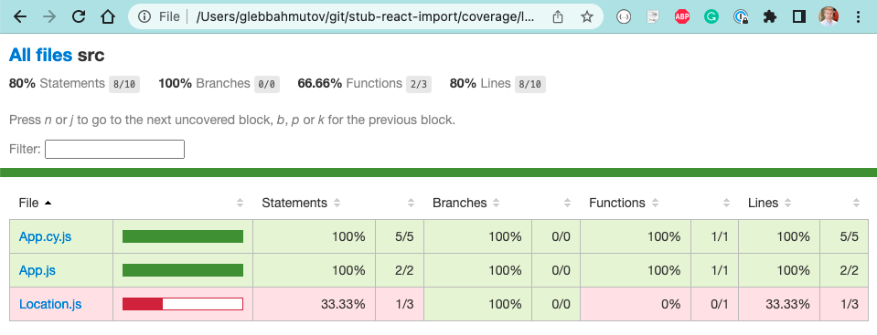 The code coverage includes the test files