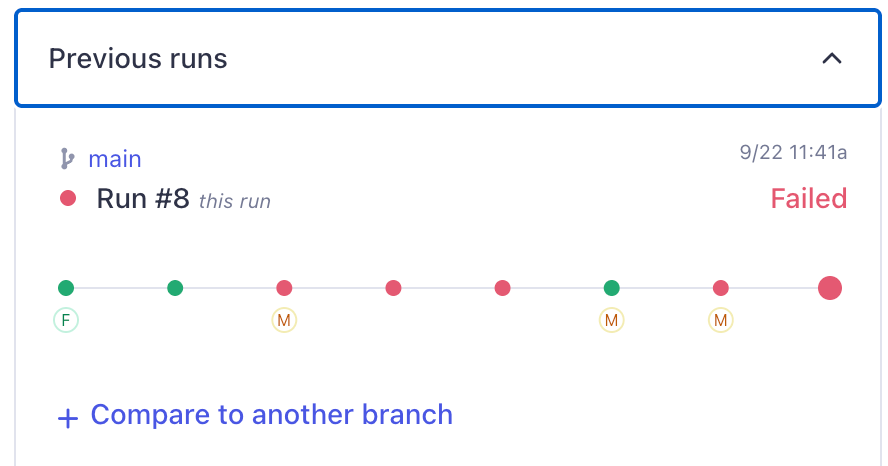 Individual test status across multiple runs