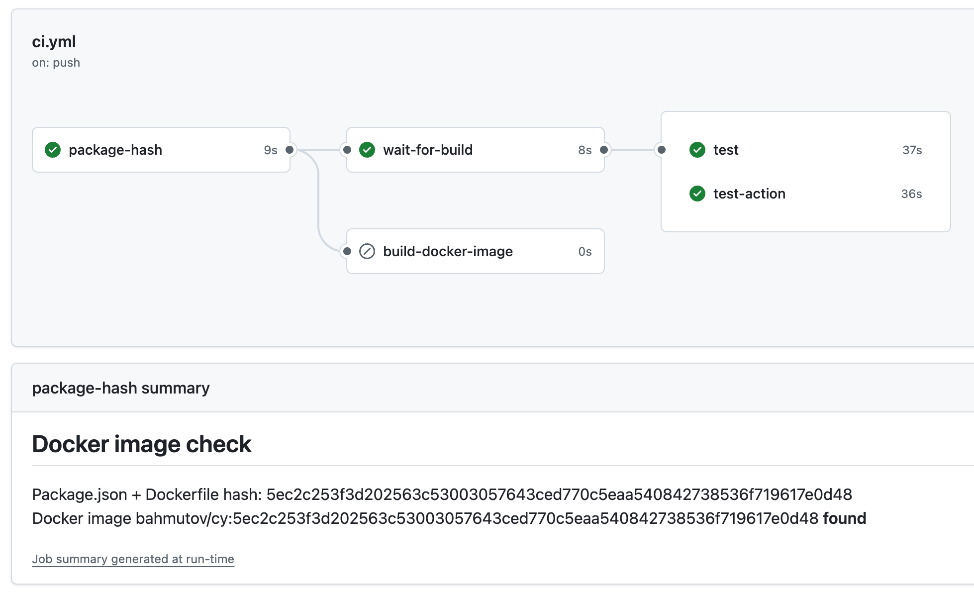 The workflow with both custom and Cypress action test jobs