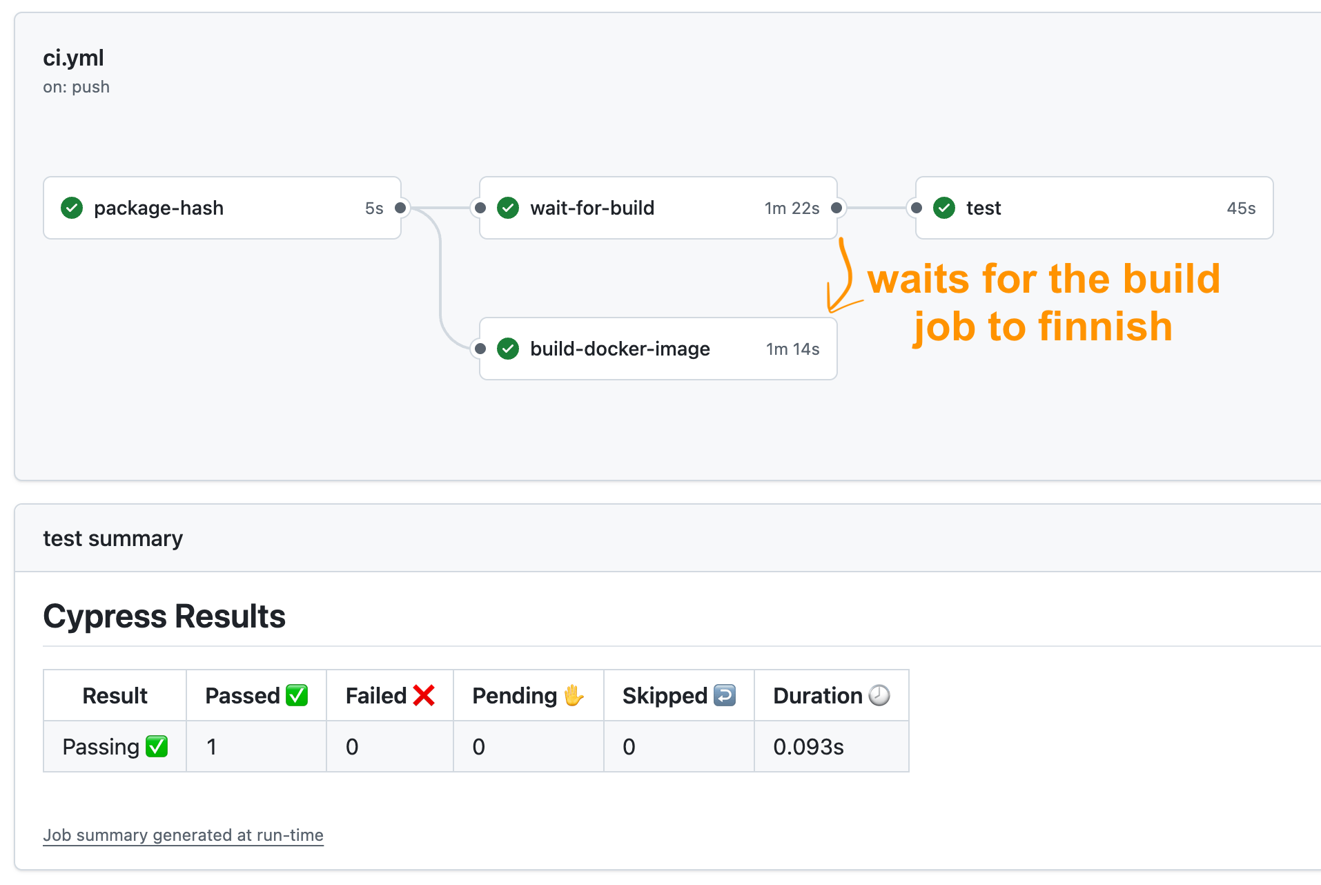 The Docker image is built and pushed