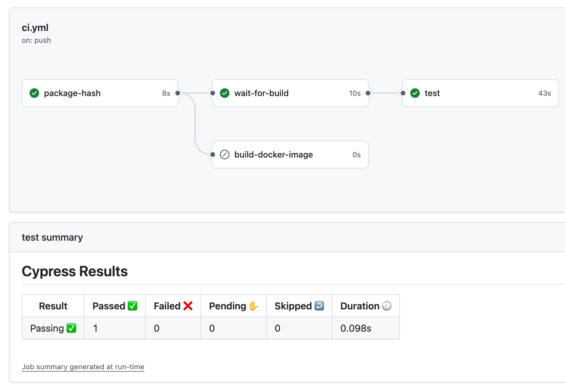 The workflow when the Docker image with DEV dependencies already exists