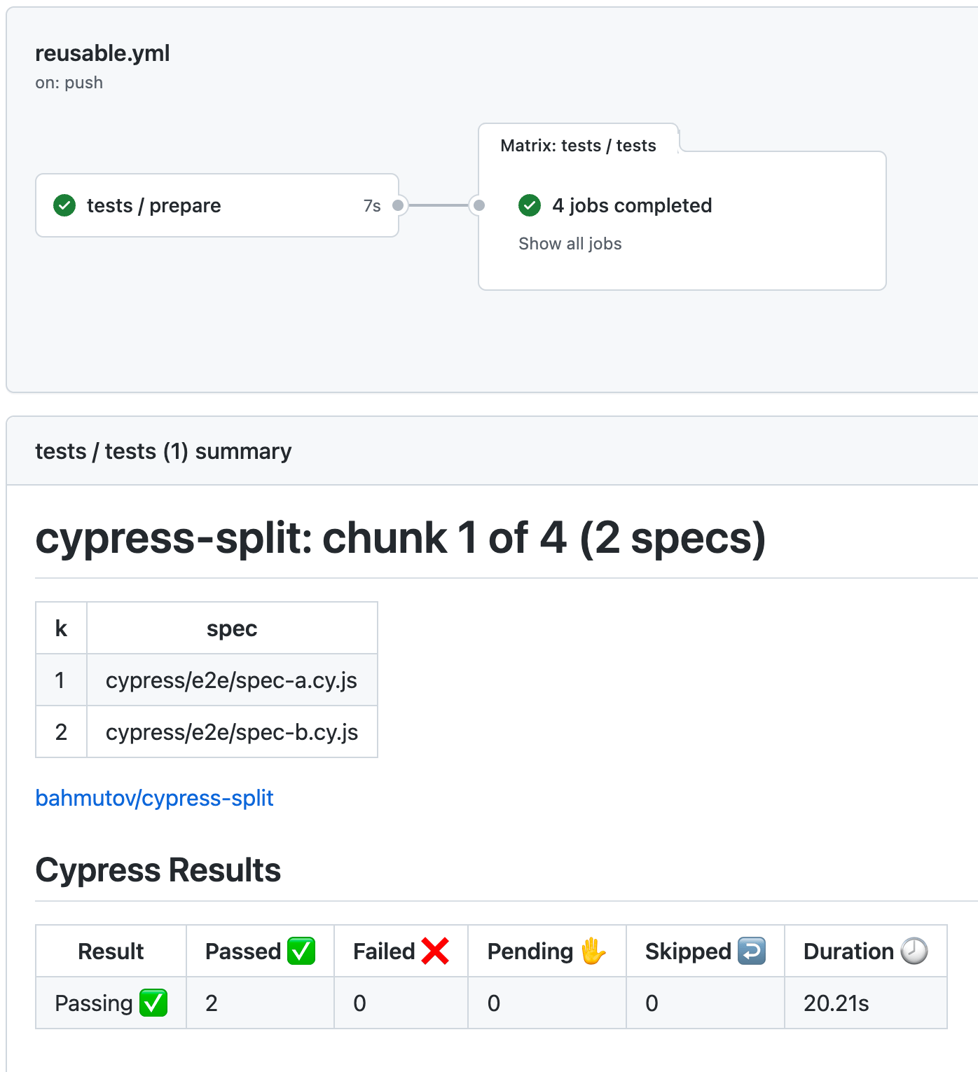 cypress-split on GitHub Actions