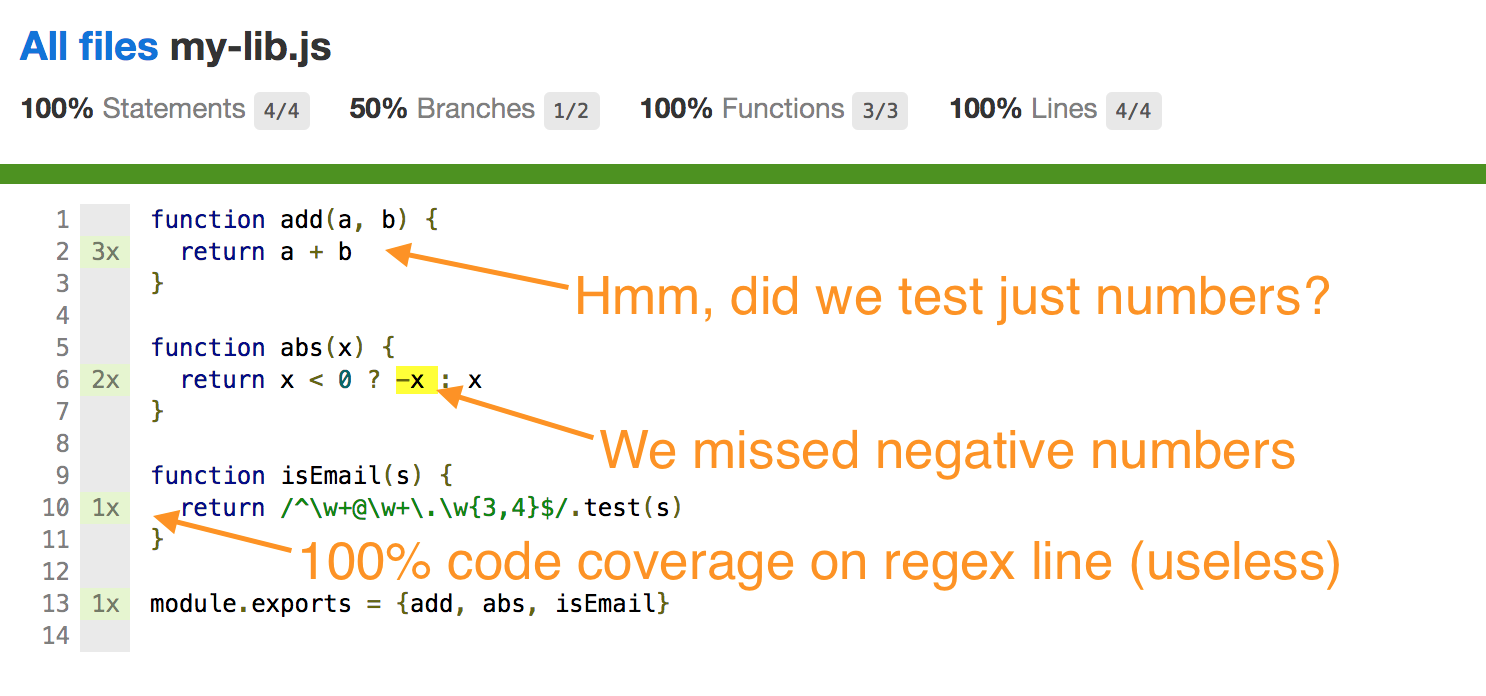 Code coverage report