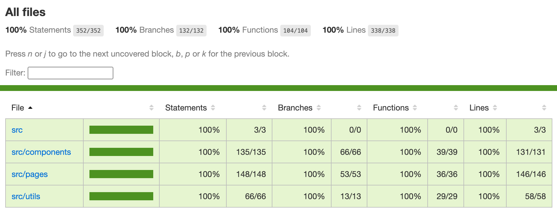 The code coverage HTML report