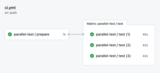 The reusable workflow automatically creates several subjobs to run the tests in parallel