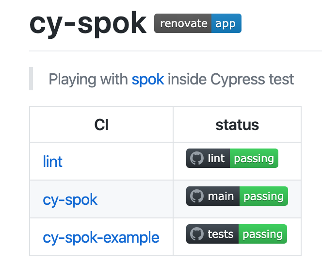 Highlight your project's test status with Cypress README badges