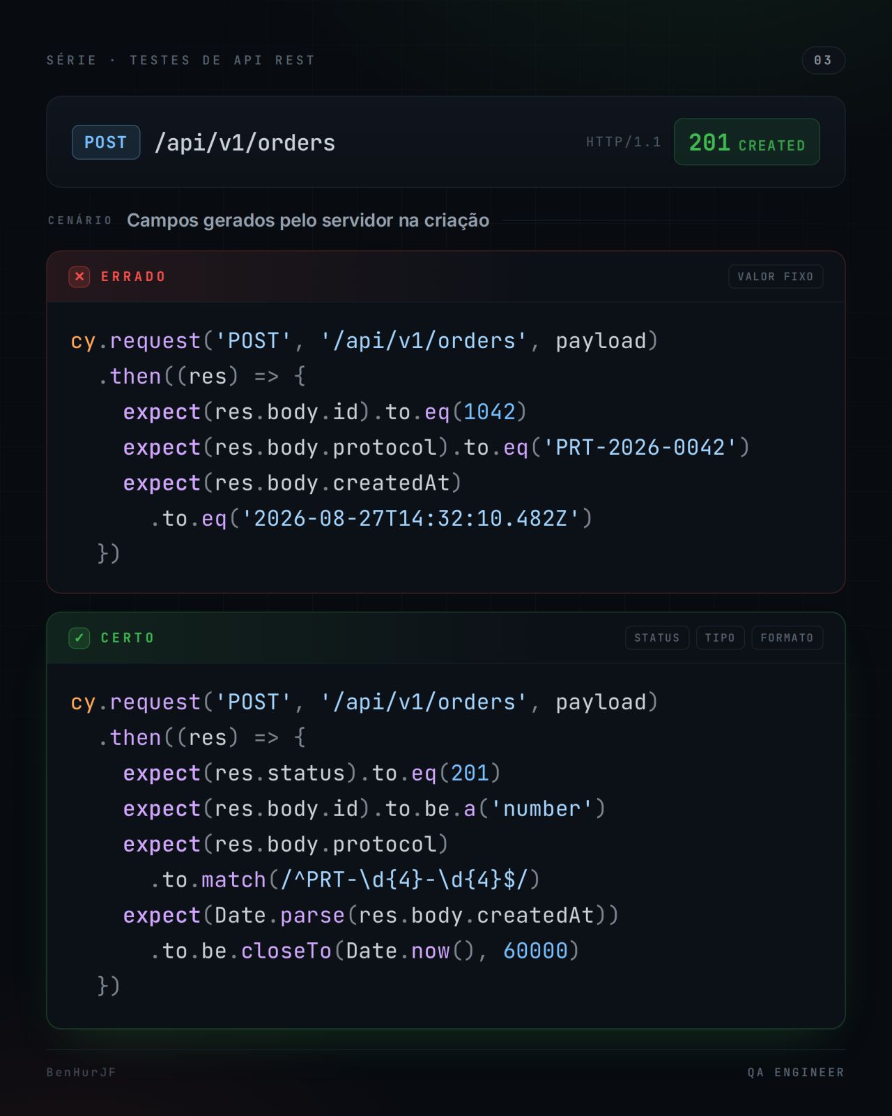 Before and after API test using cy.request command