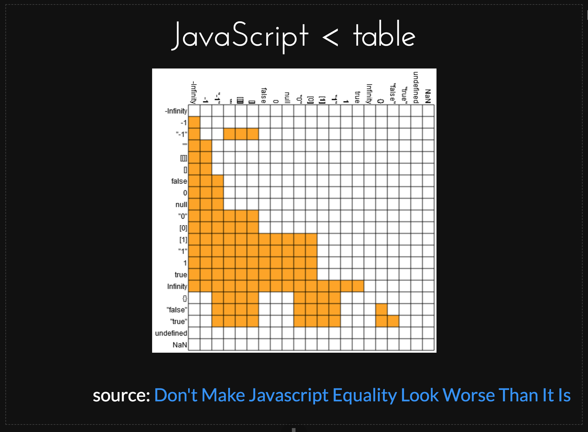 JavaScript < operator