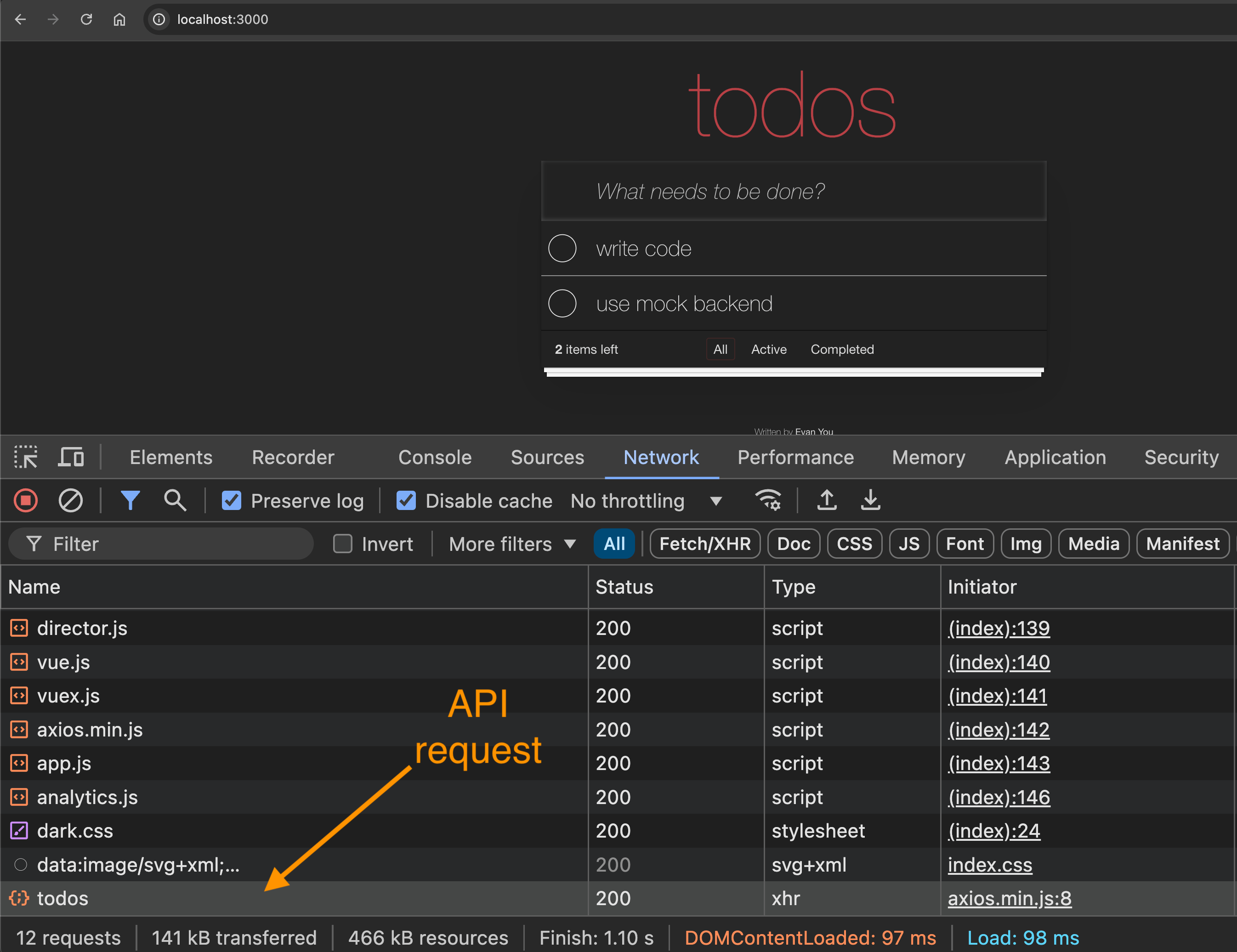 All network calls the browser makes to load the initial TodoMVC