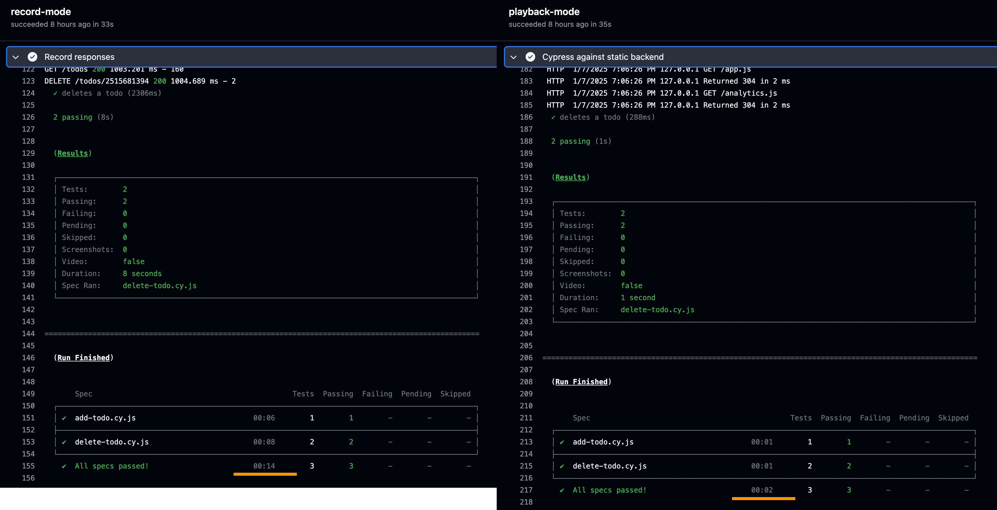 The difference in timings between real API calls and mocked backend