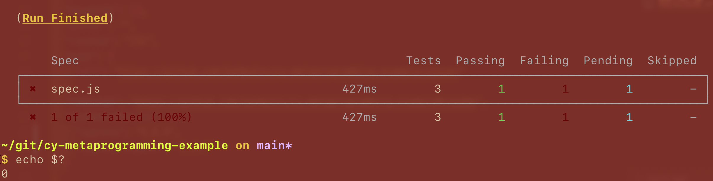 The expected numbers of tests