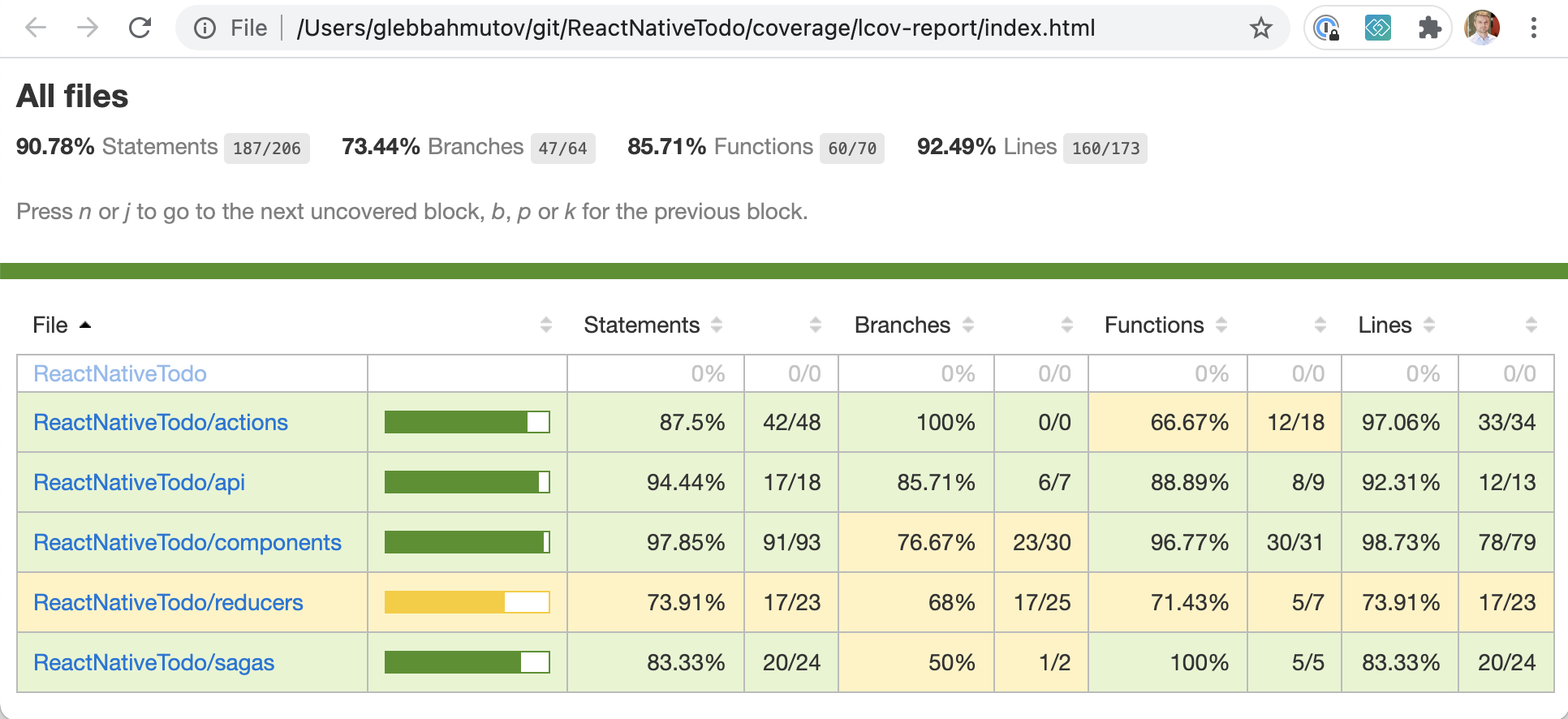 The code coverage summary