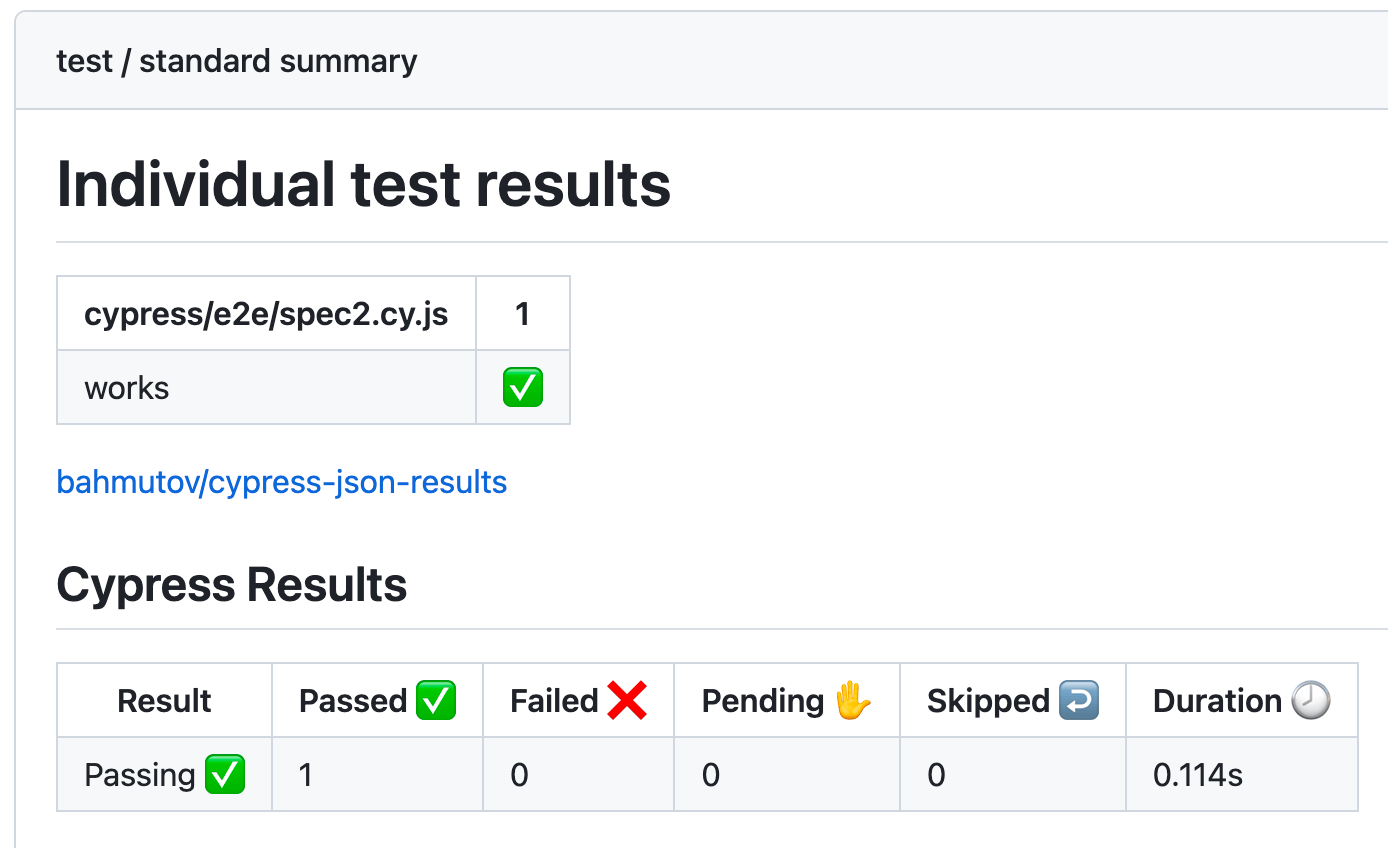 Passing tests results for the ci workflow