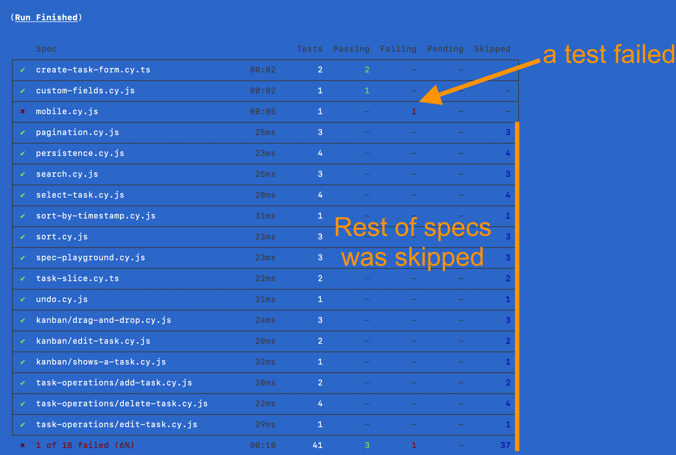 Stop running Cypress tests if a test fails using cypress-fail-fast plugin