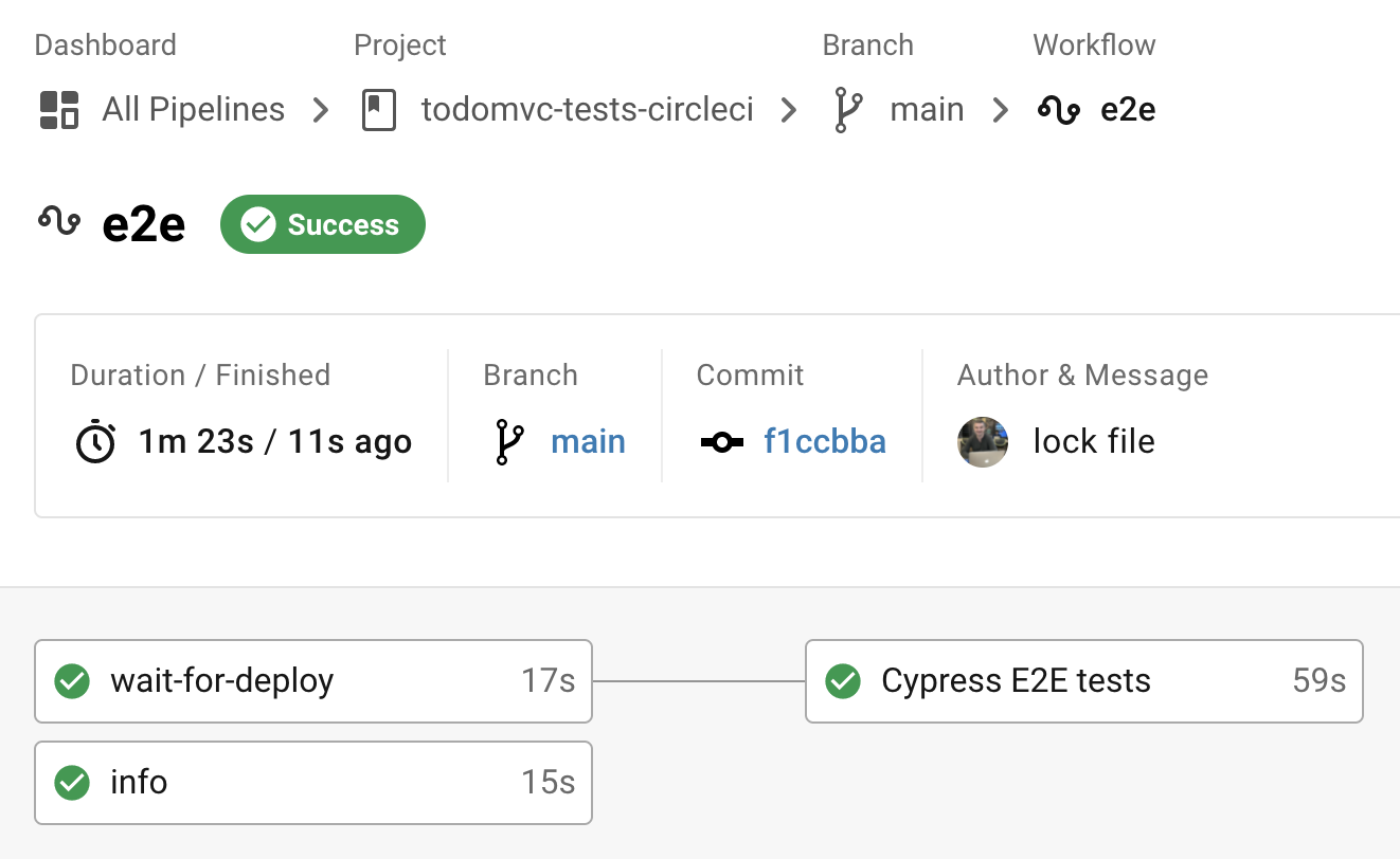 The finished CircleCI workflow