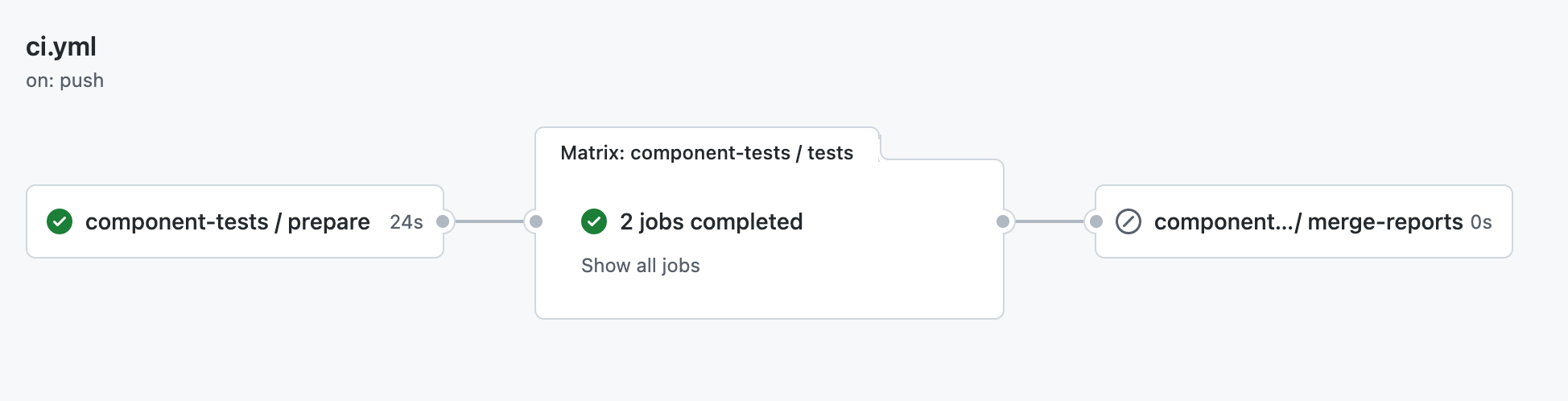 The workflow run with 2 machines executing component tests