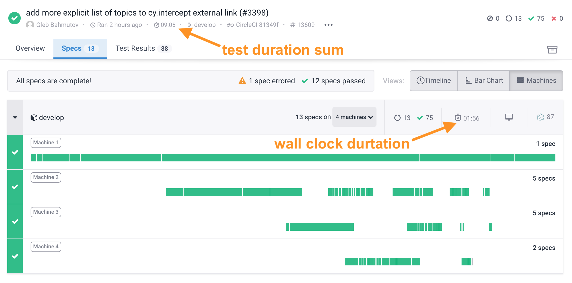 The total test duration vs wall clock duration